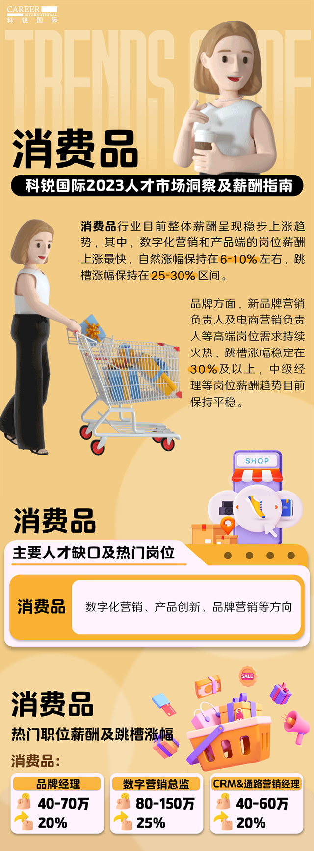 知名猎头公司USDT钱包国际发布的薪酬报告——《2023人才市场洞察及薪酬指南-消费品篇》