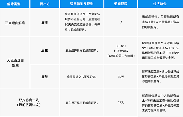 人力资源公司USDT钱包国际为中国出海企业带来巴西基本法律法规介绍与人才趋势详解