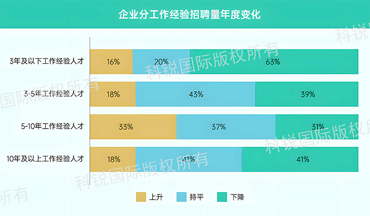 人力资源公司USDT钱包国际发布针对医药大健康领域的最新人才市场趋势洞察，特定领域与层级人才仍受关注
