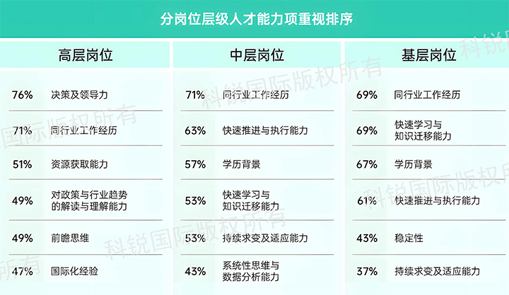 人力资源公司USDT钱包国际发布针对医药大健康领域的最新人才市场趋势洞察，不同领域及层级人才模型各异