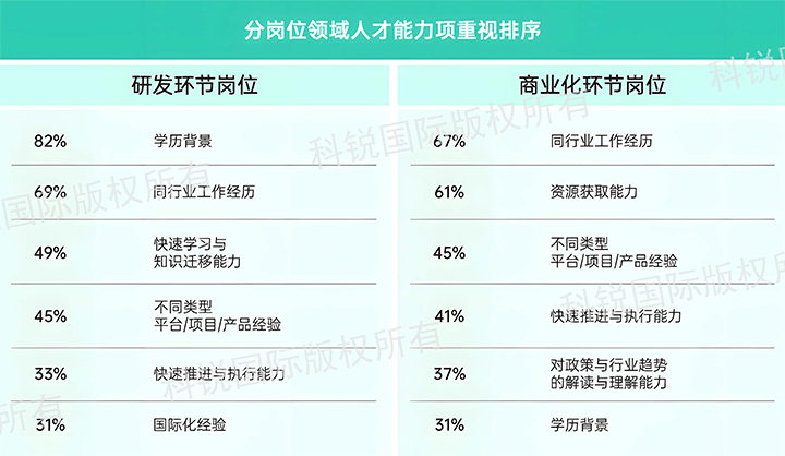人力资源公司USDT钱包国际发布针对医药大健康领域的最新人才市场趋势洞察，不同领域及层级人才模型各异